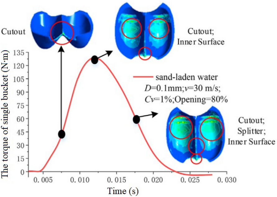 Figure 22