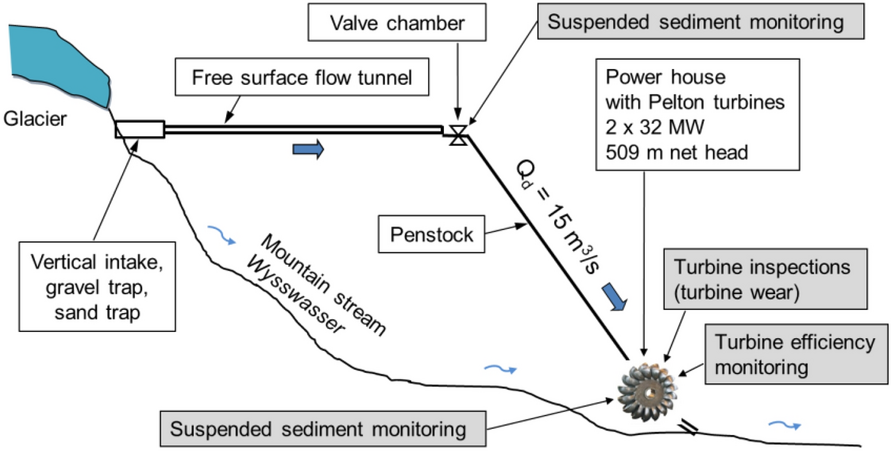 Figure 28