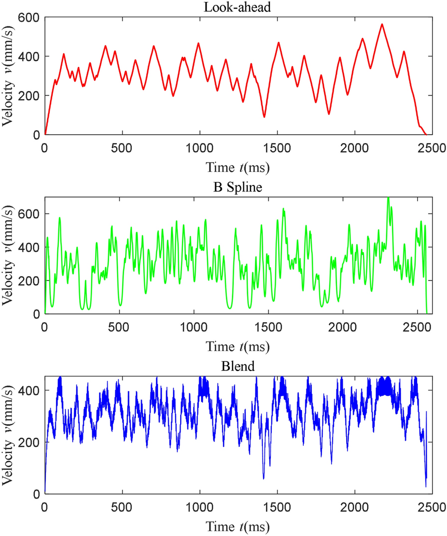 Figure 12