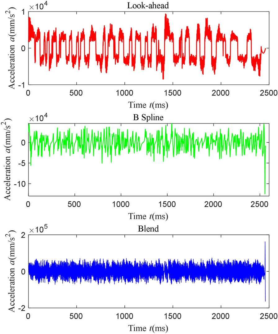 Figure 13