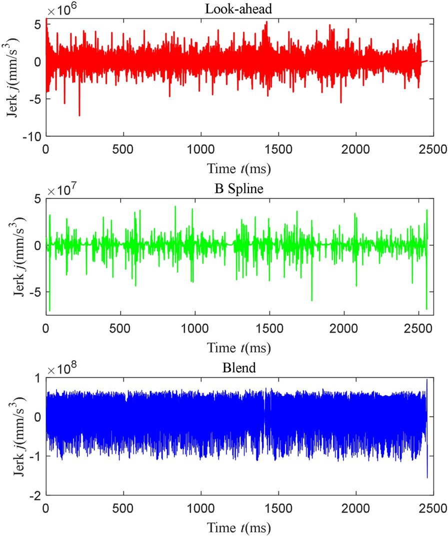 Figure 14