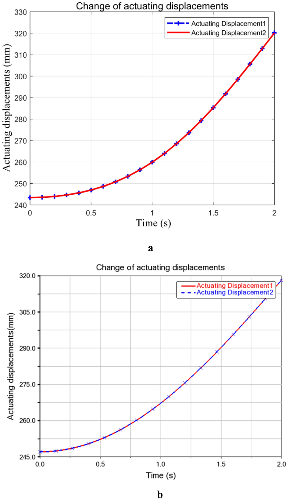 Figure 15