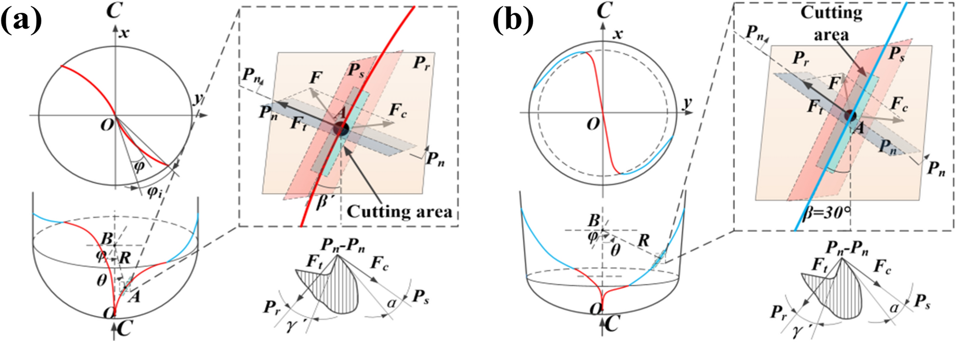 Figure 8