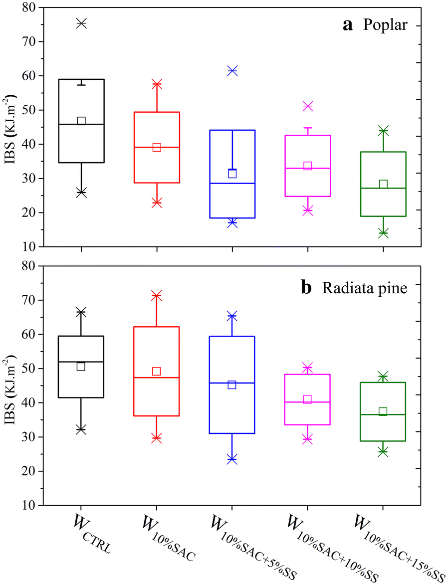 Fig. 5