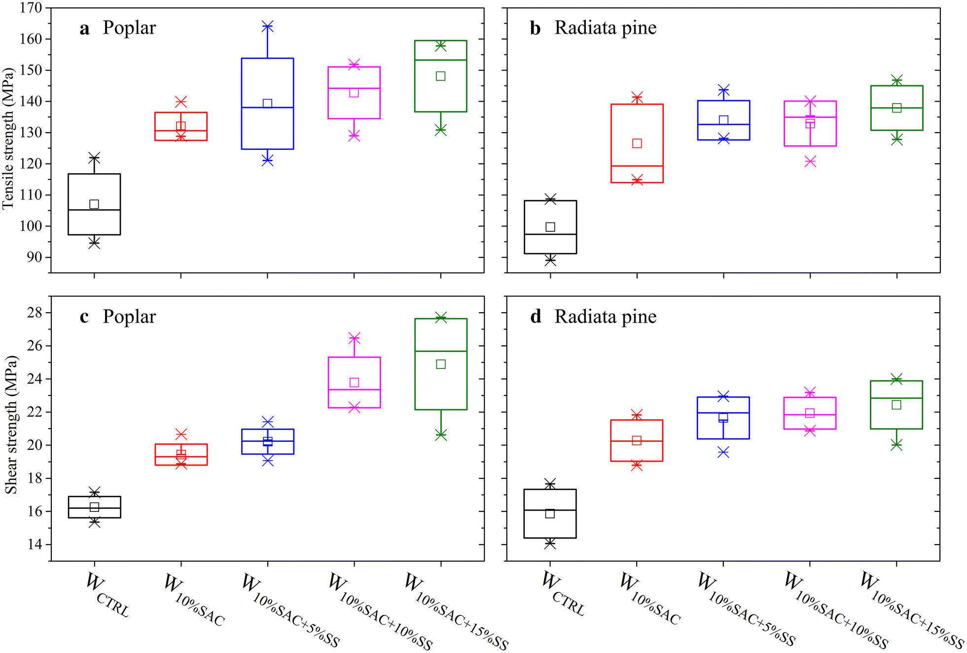 Fig. 6