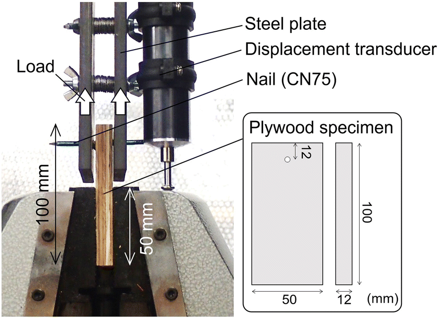 Fig. 2