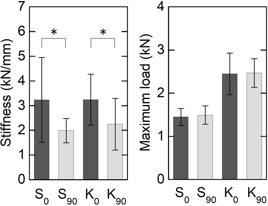 Fig. 6