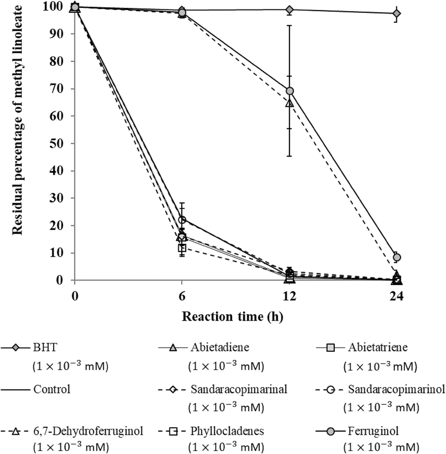 Fig. 6