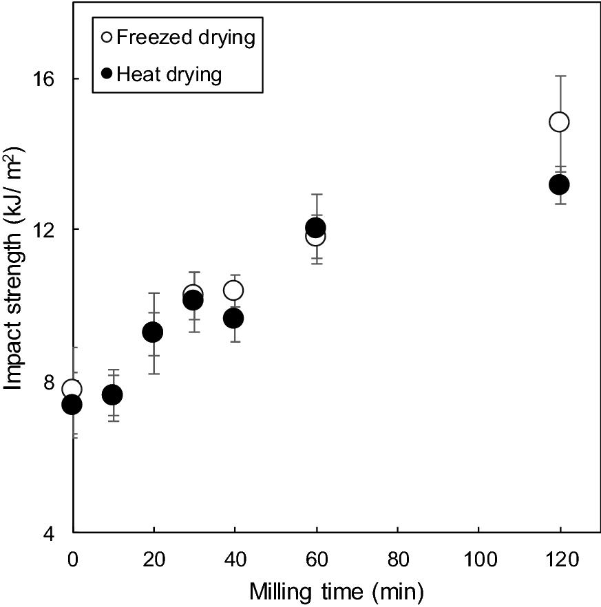 Fig. 10