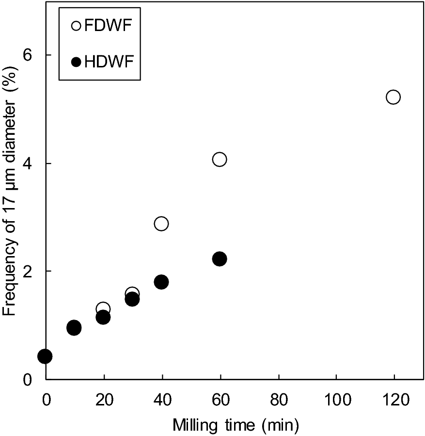 Fig. 2