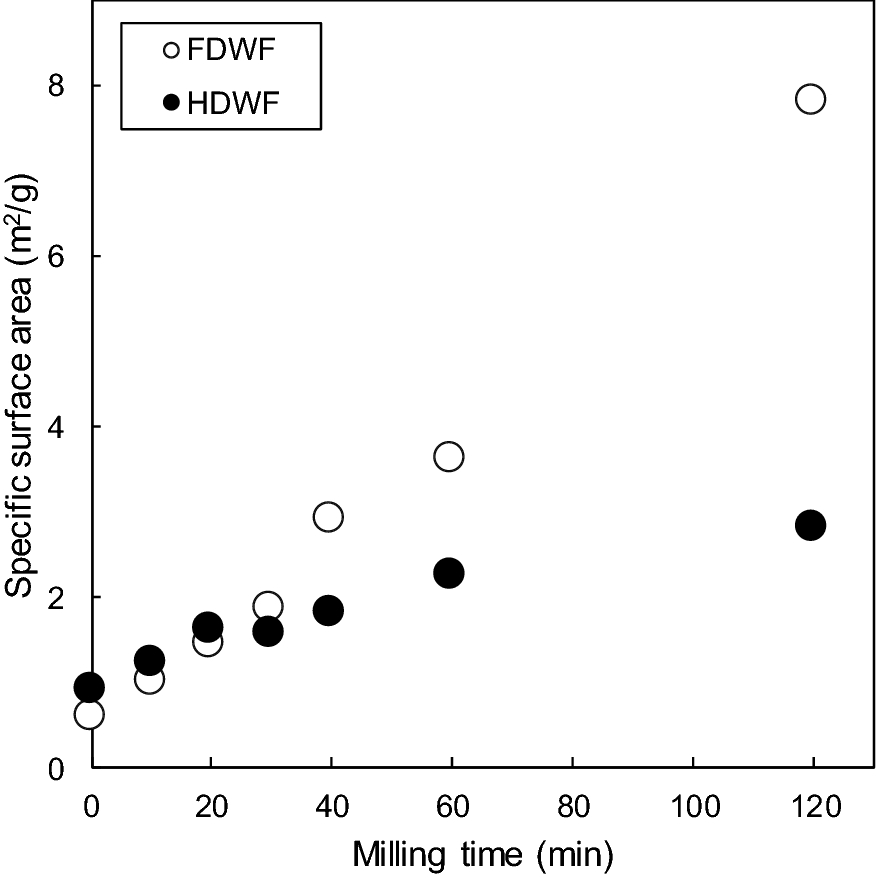 Fig. 6