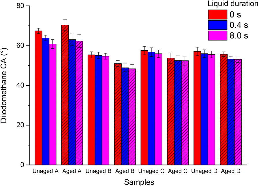 Fig. 6