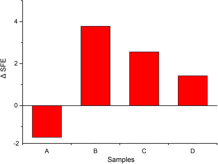 Fig. 7