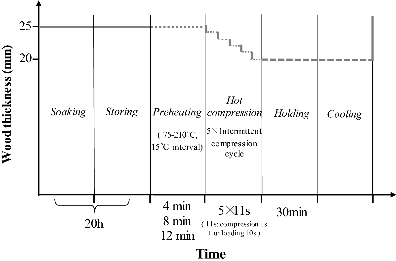 Fig. 2