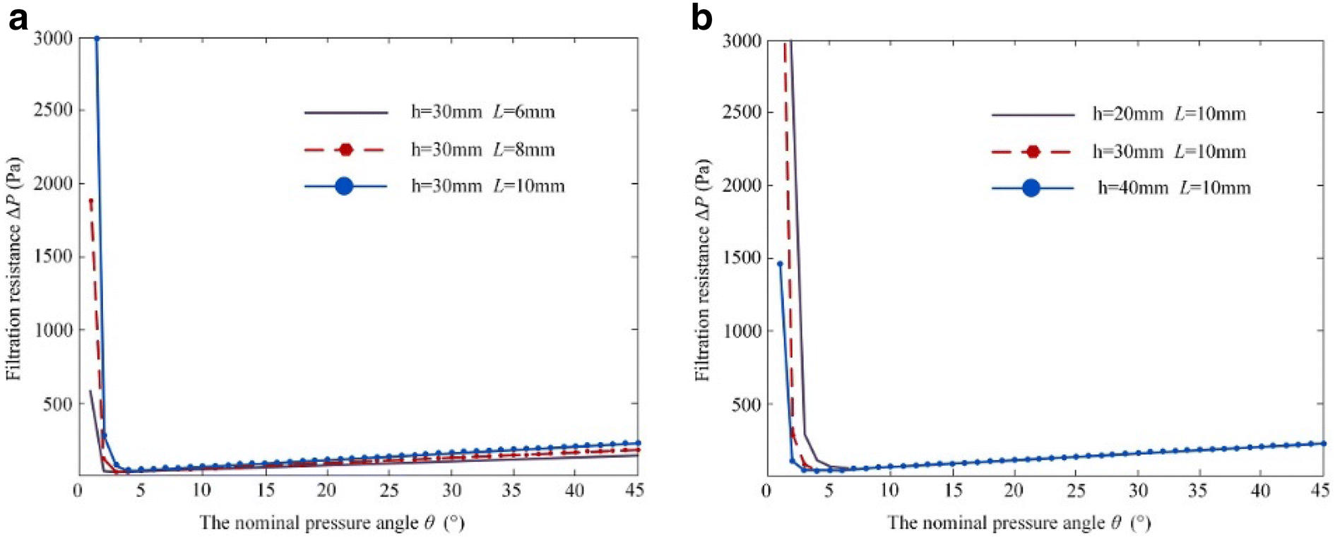 Fig. 10