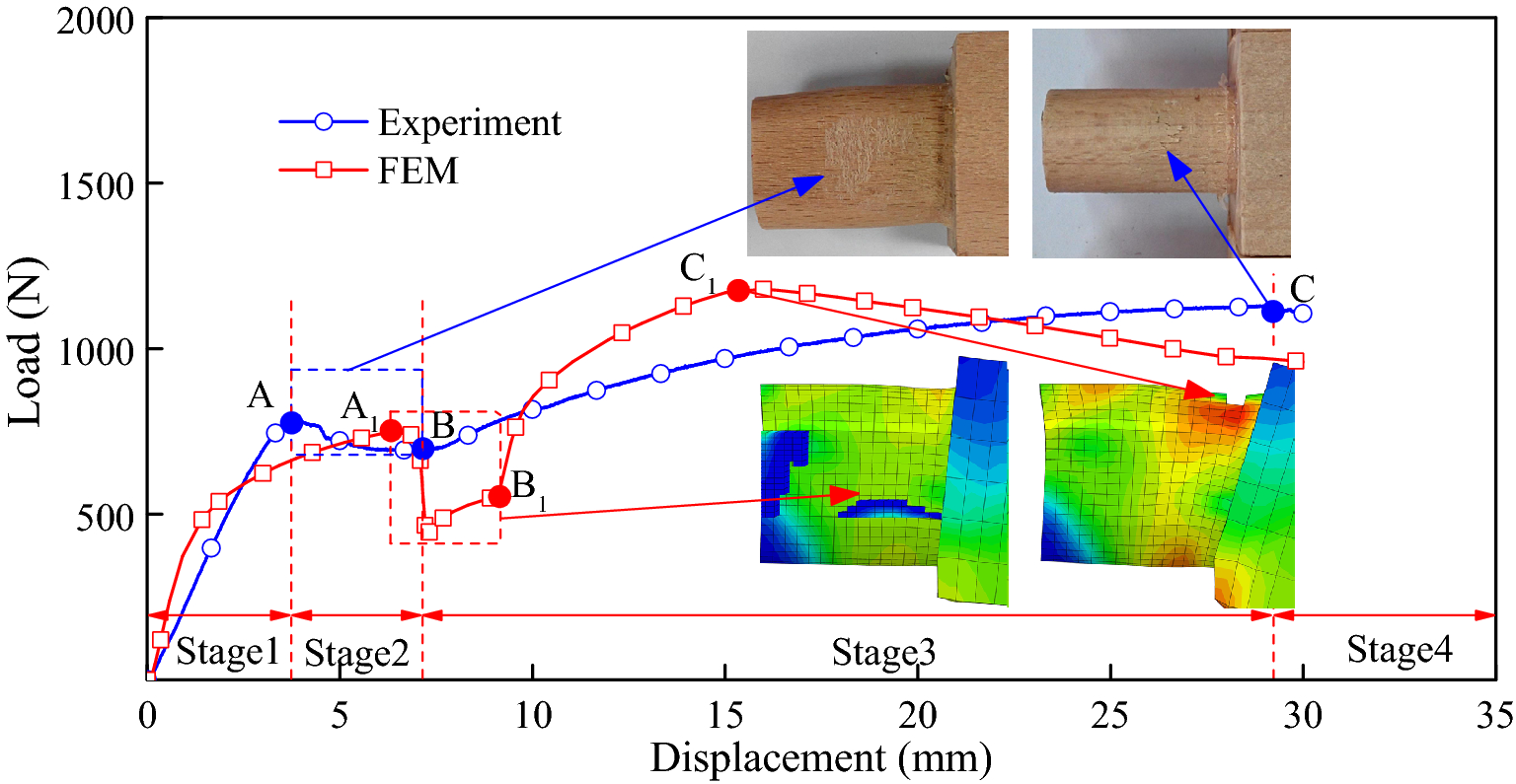 Fig. 11