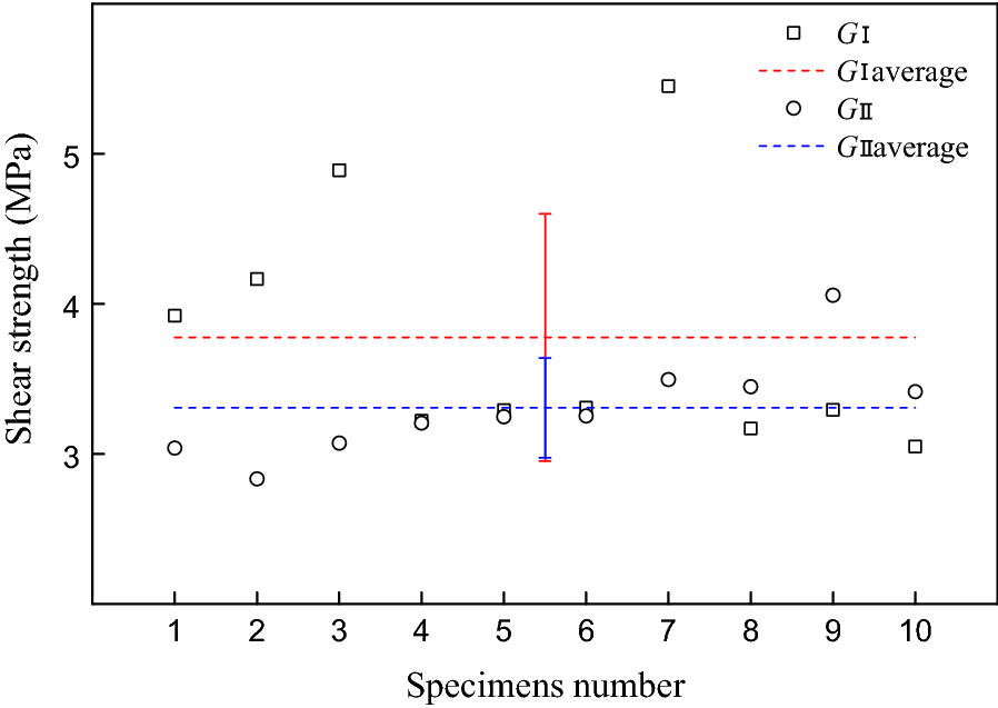 Fig. 9