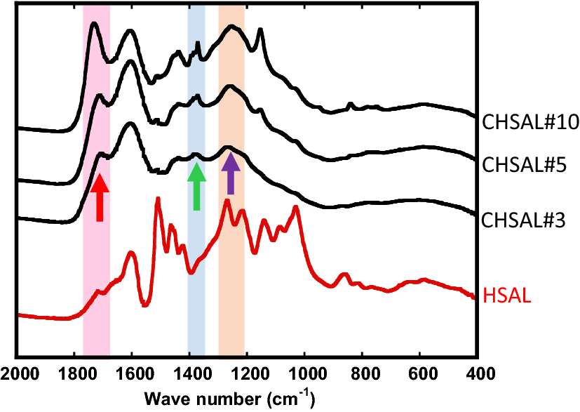 Fig. 4