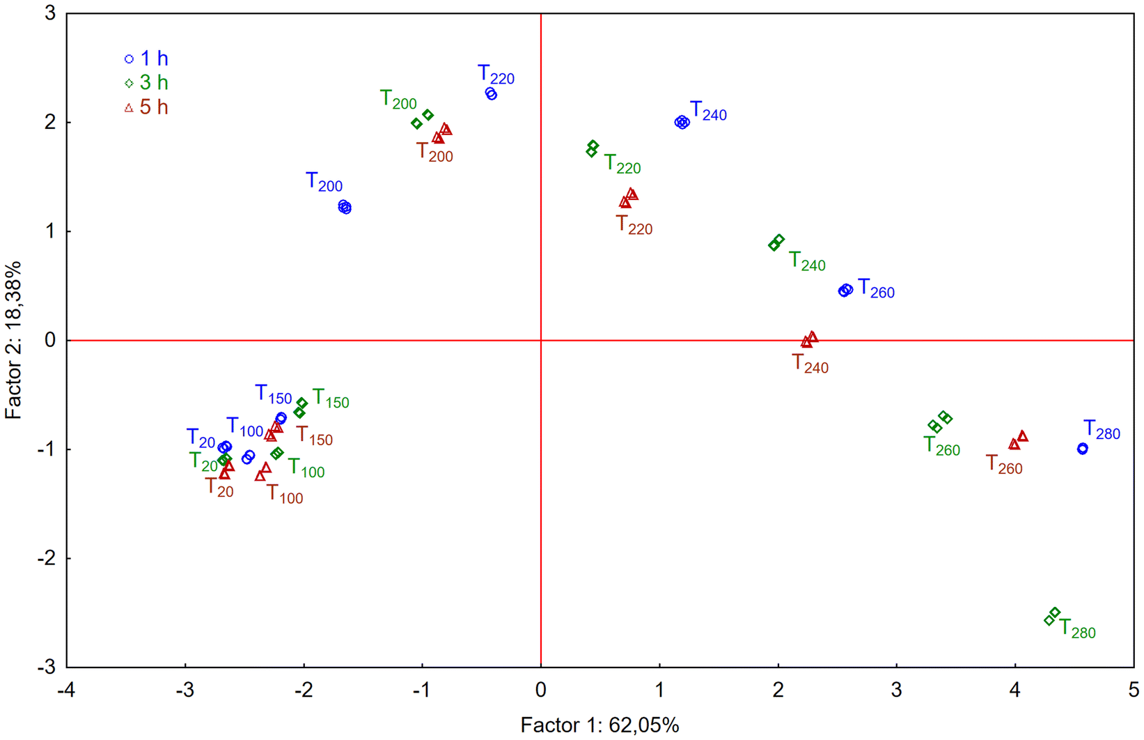 Fig. 8