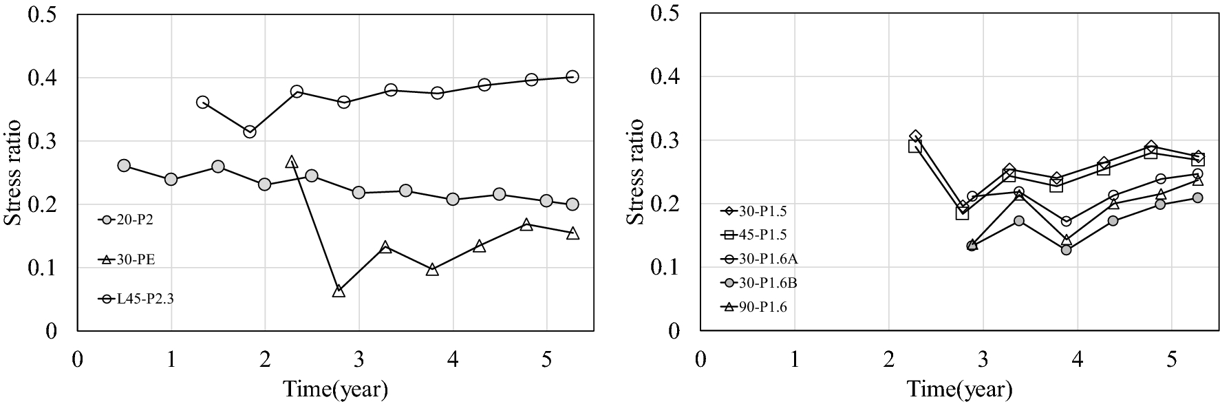 Fig. 10