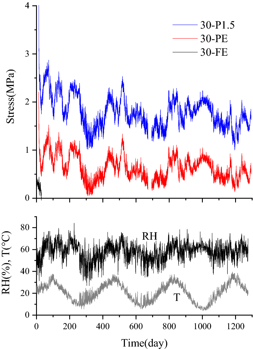 Fig. 4