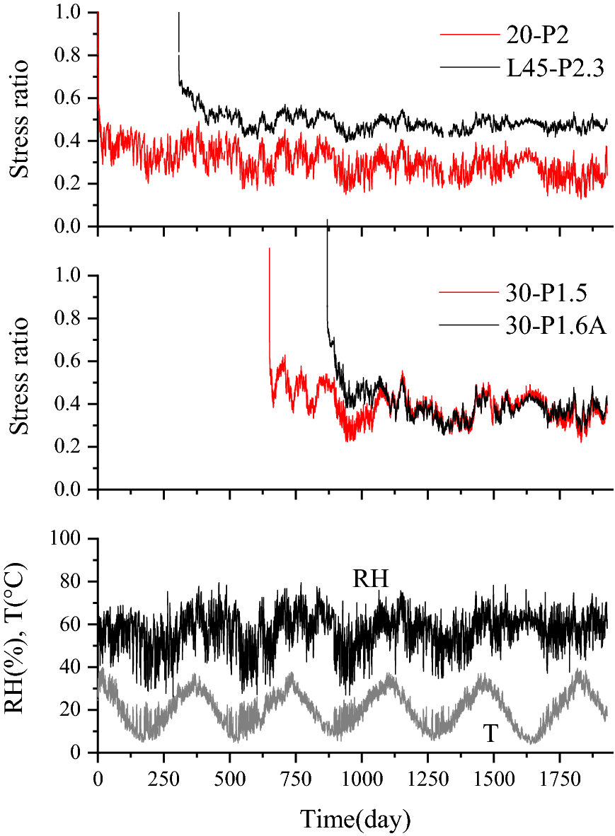 Fig. 7