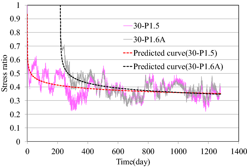 Fig. 9