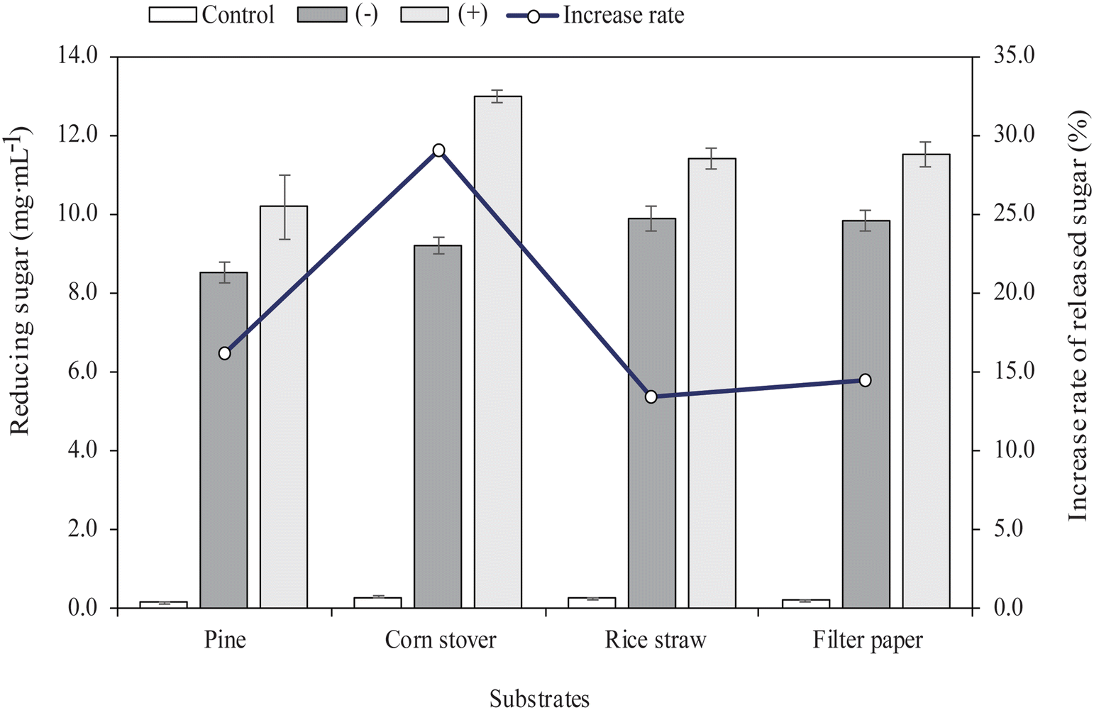 Fig. 4