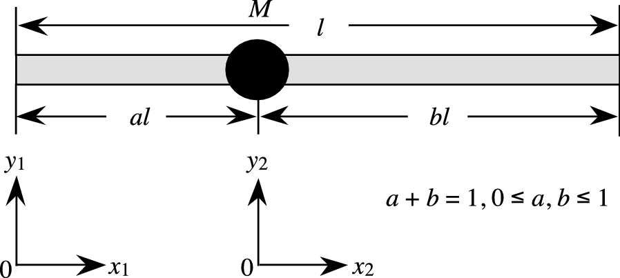 Fig. 1