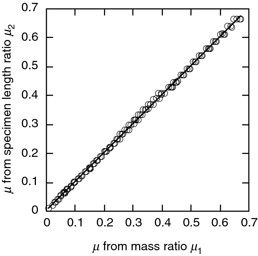 Fig. 6