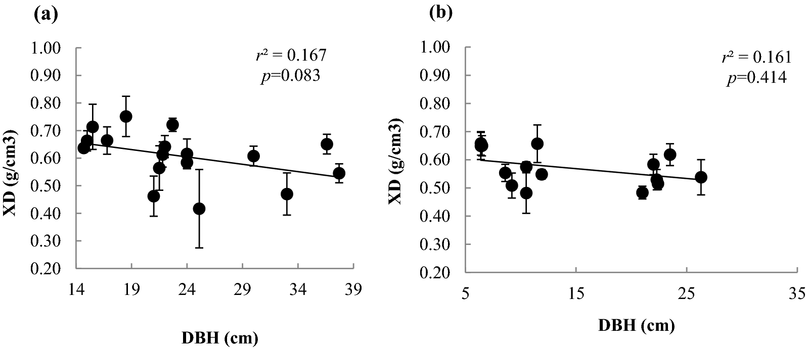 Fig. 5