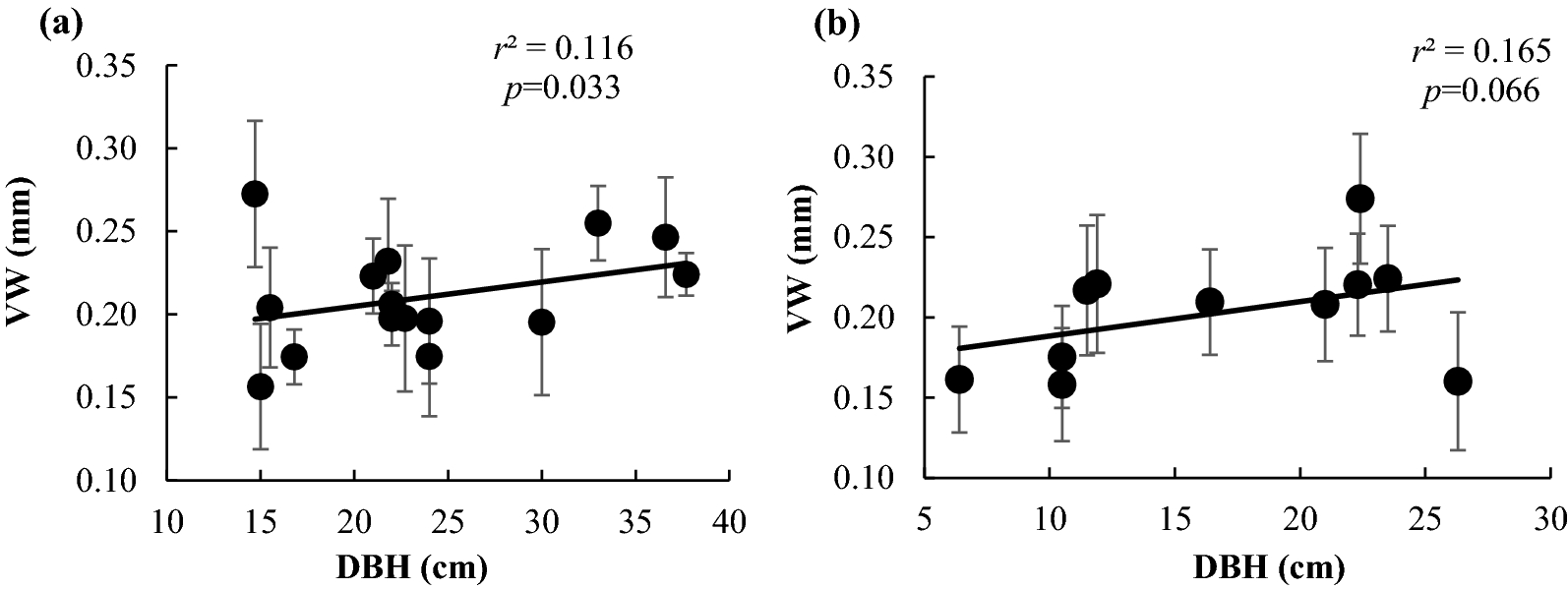 Fig. 6