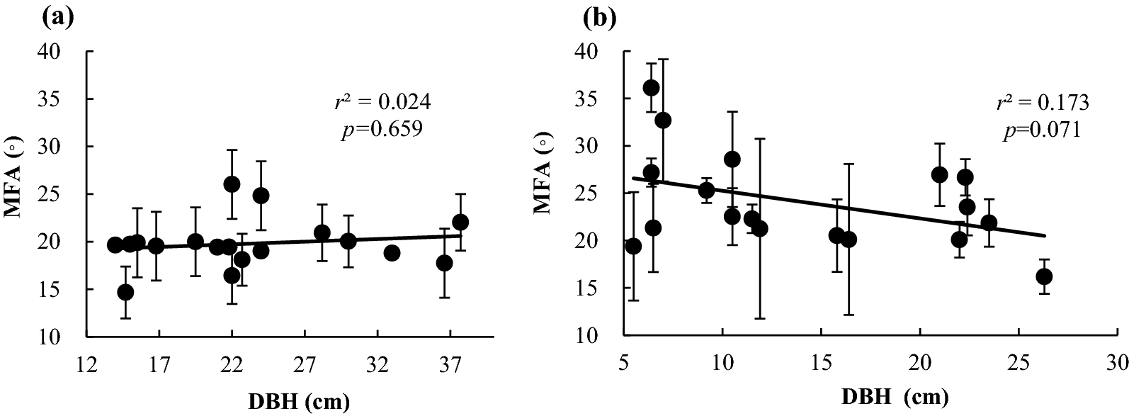 Fig. 8