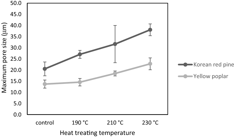 Fig. 10