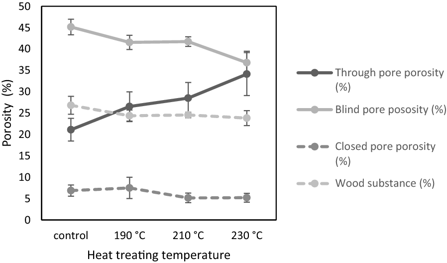 Fig. 12