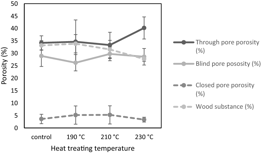 Fig. 13