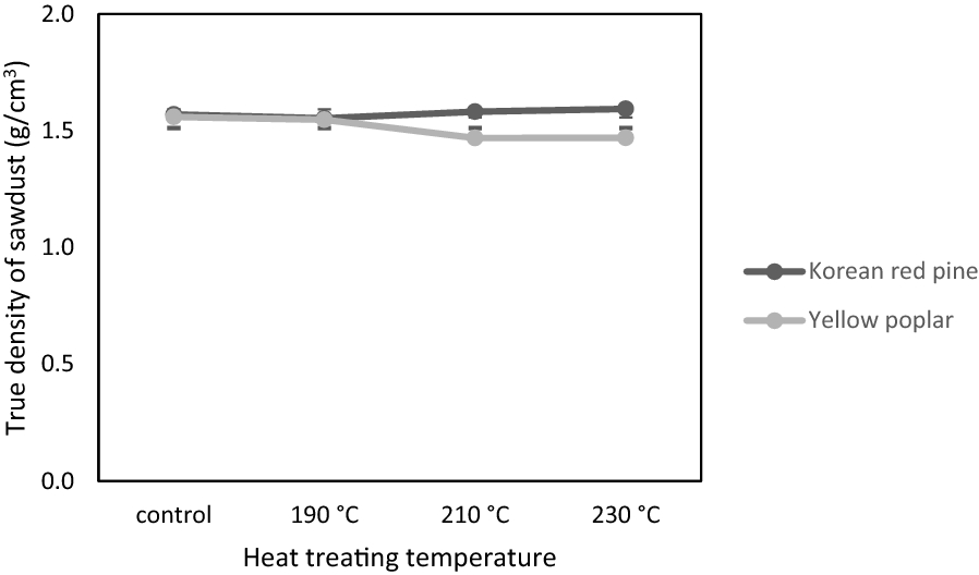 Fig. 8