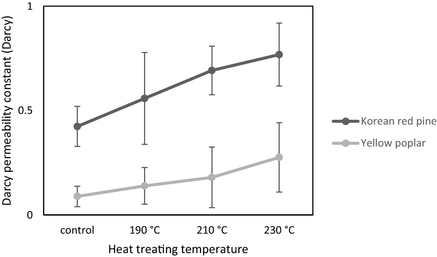 Fig. 9