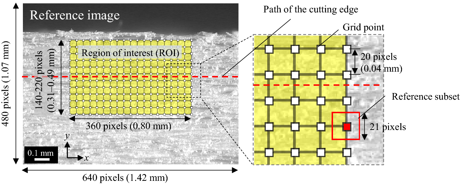 Fig. 2