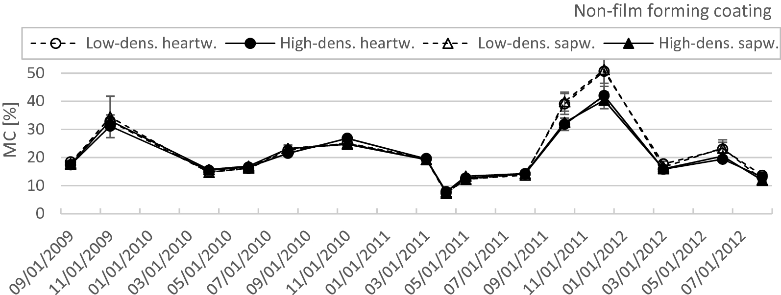 Fig. 4