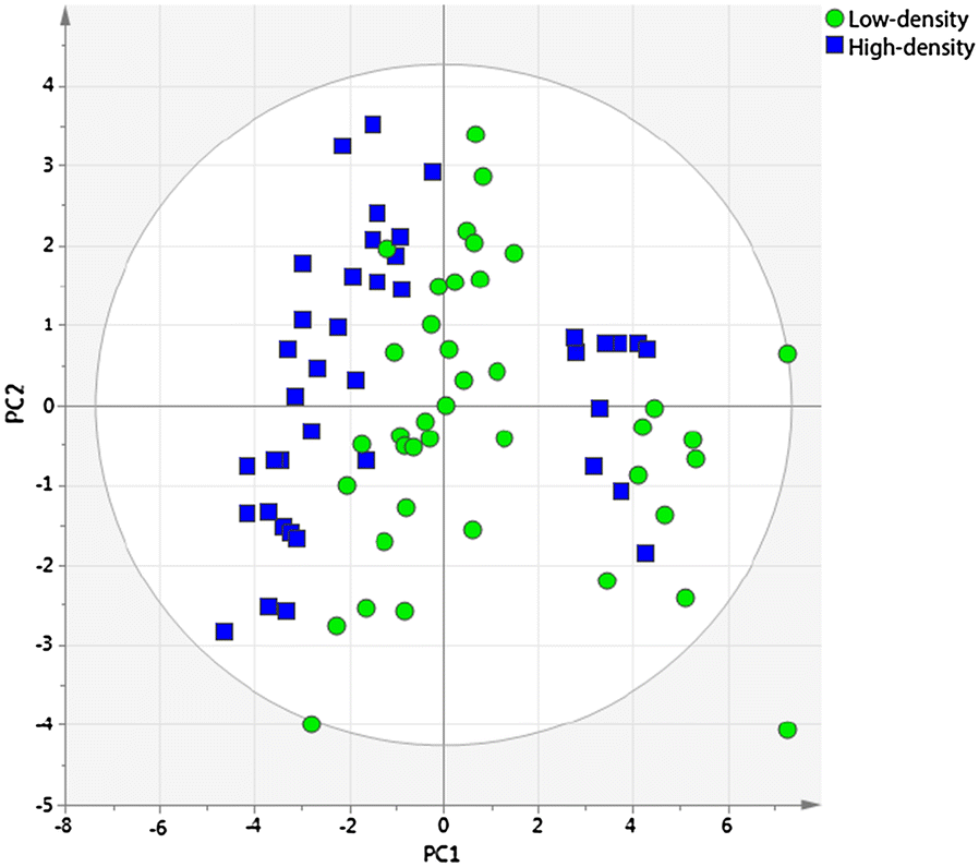 Fig. 7