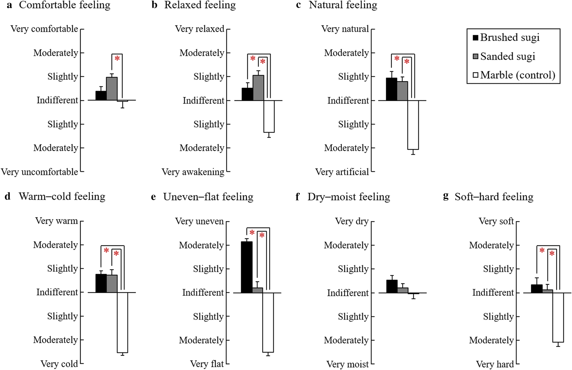 Fig. 4