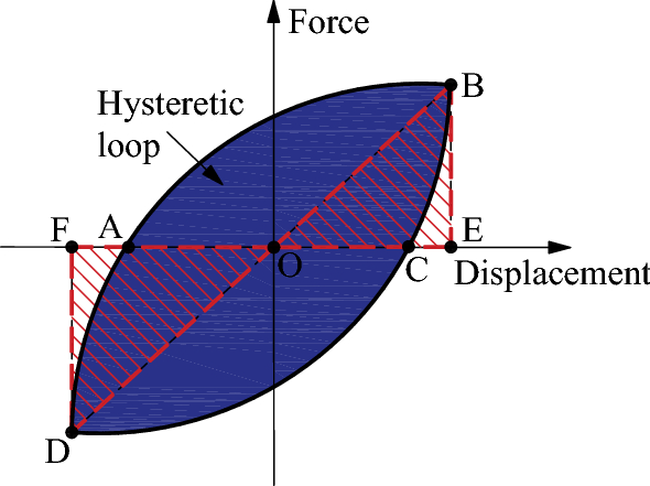 Fig. 11