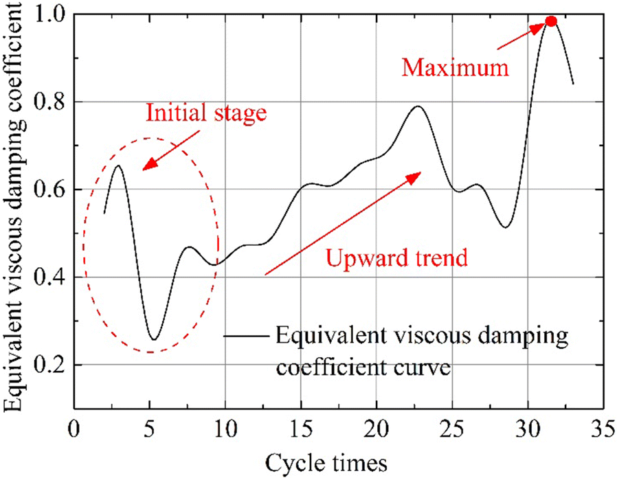 Fig. 12