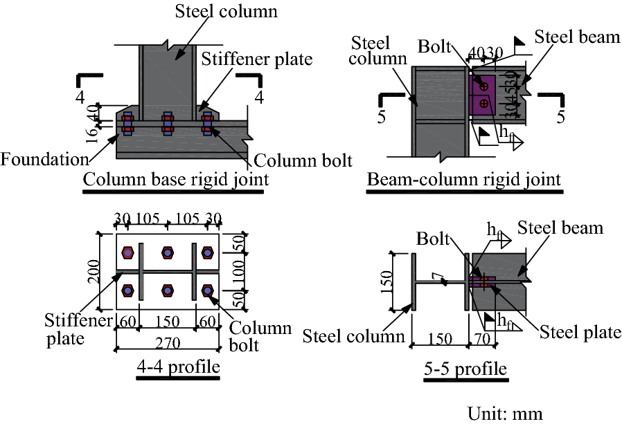 Fig. 4