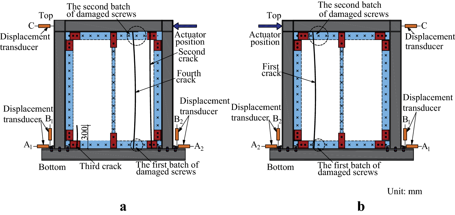 Fig. 7