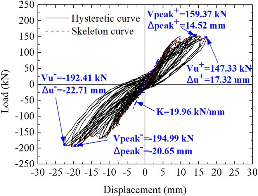 Fig. 8