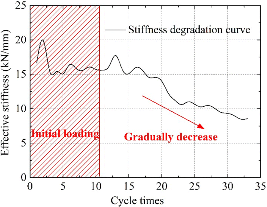 Fig. 9