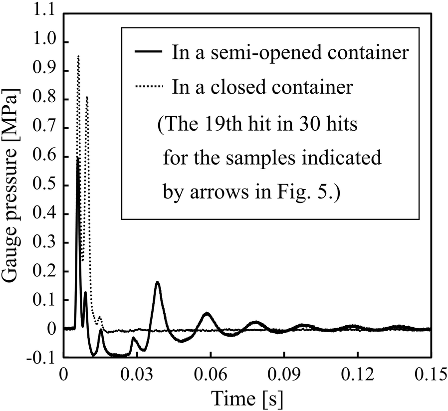 Fig. 7