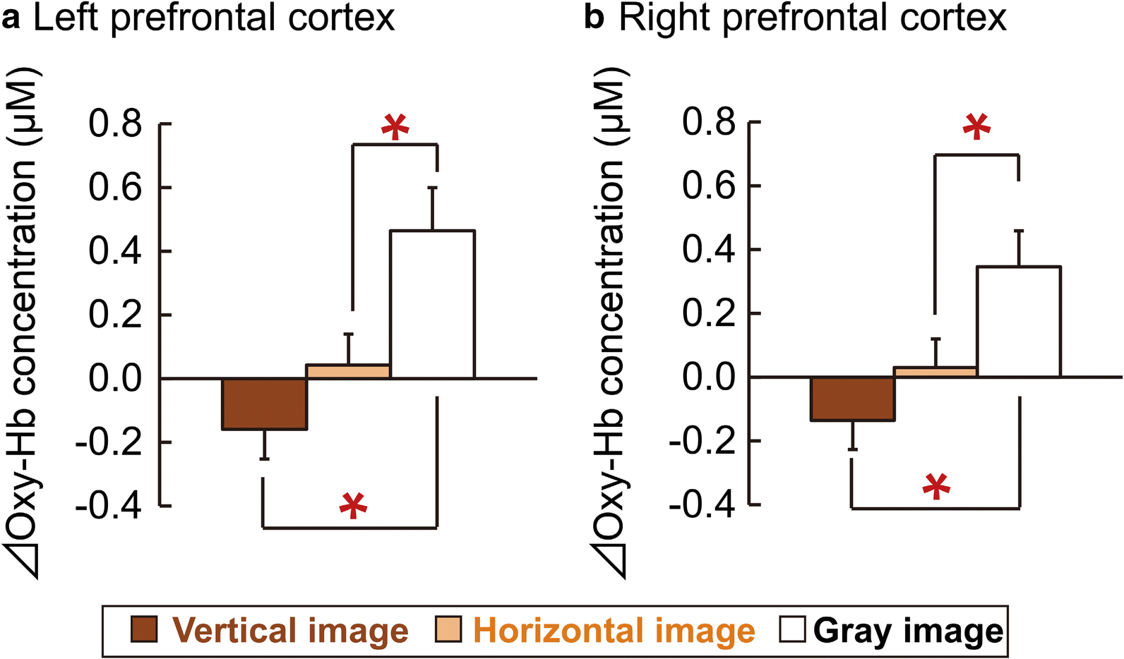 Fig. 6